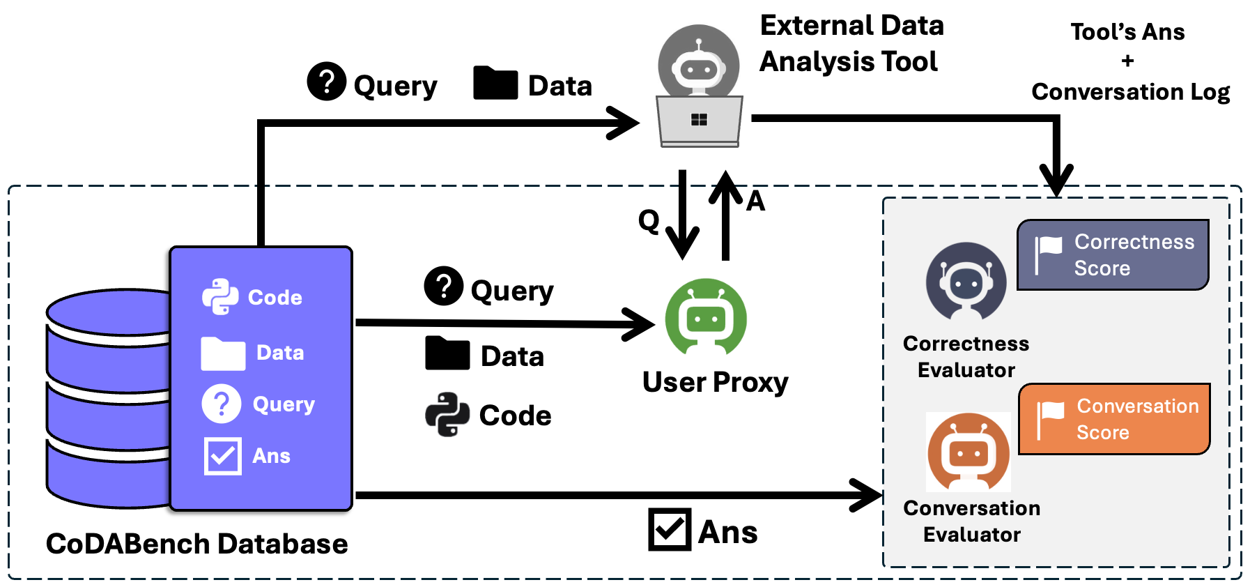 Benchmark Synthesis Framework
