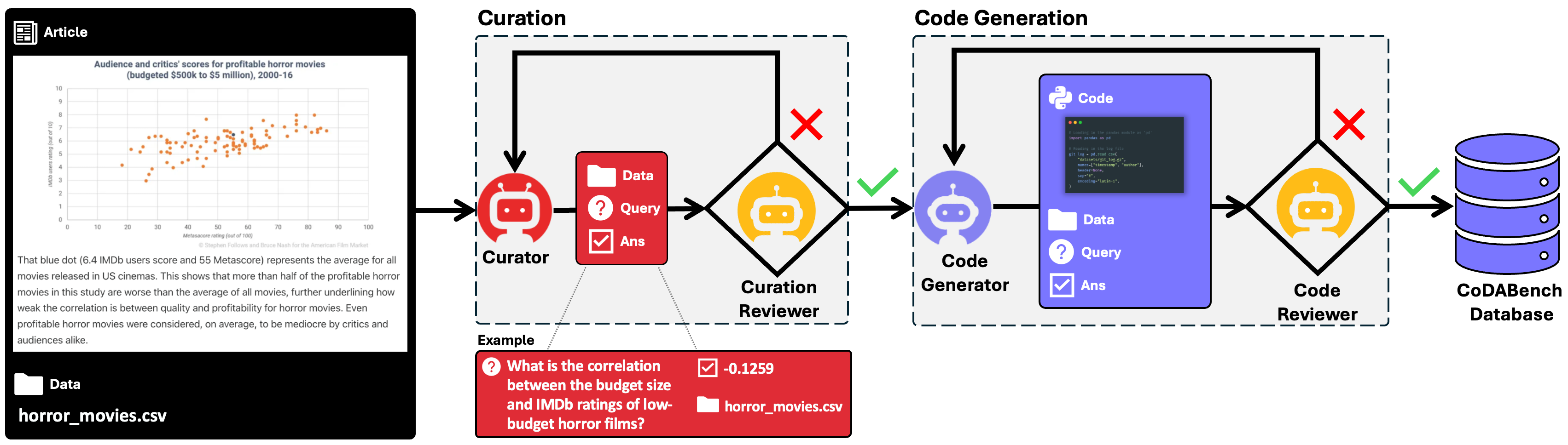 Benchmark Synthesis Framework